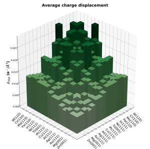 cdisp_3dbar