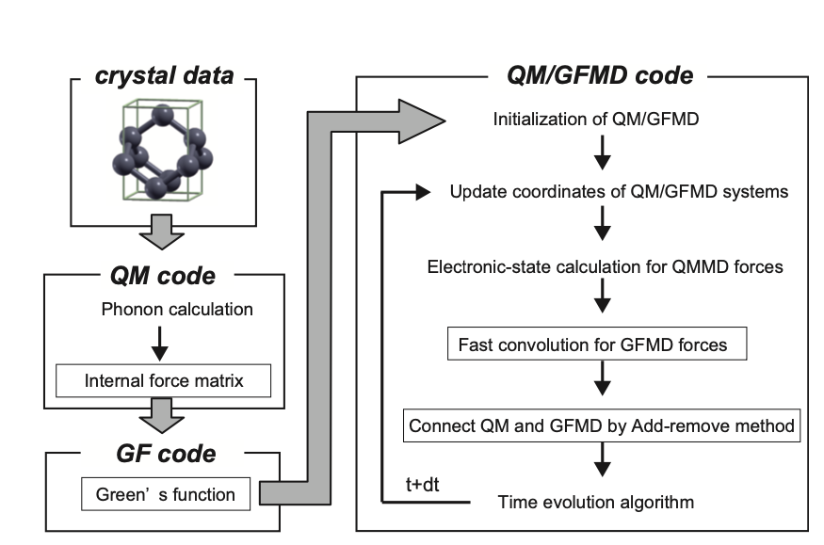 gfwork