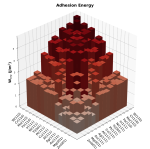 wsep_3dbar